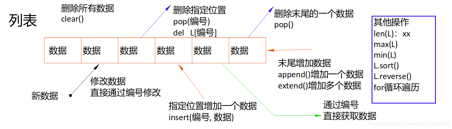 案例操作：