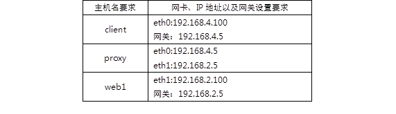 配置SNAT实现共享上网：     搭建内外网案例环境     配置SNAT策略实现共享上网访问