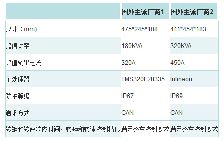 新能源汽车三大核心技术