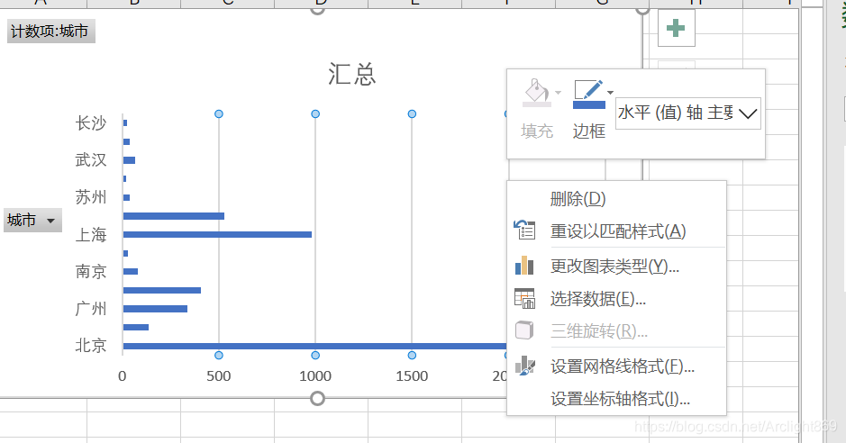 数据分析怎么做笔记 watermark,type_ZmFuZ3poZW5naGVpdGk,shadow_10,text_aHR0cHM6Ly9ibG9nLmNzZG4ubmV0L0FyY2xpZ2h0ODY5,size_16,color_FFFFFF,t_70