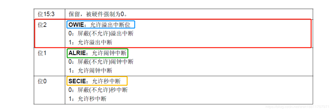 【STM32】RTC实时时钟，步骤超细详解，一文看懂RTC嵌入式Z小旋-