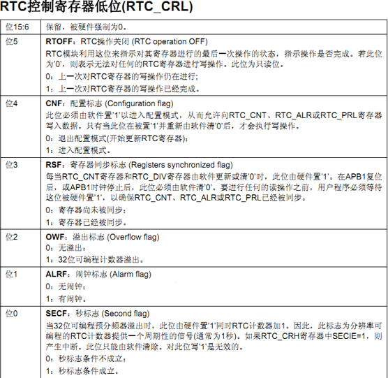 【STM32】RTC实时时钟，步骤超细详解，一文看懂RTC嵌入式Z小旋-