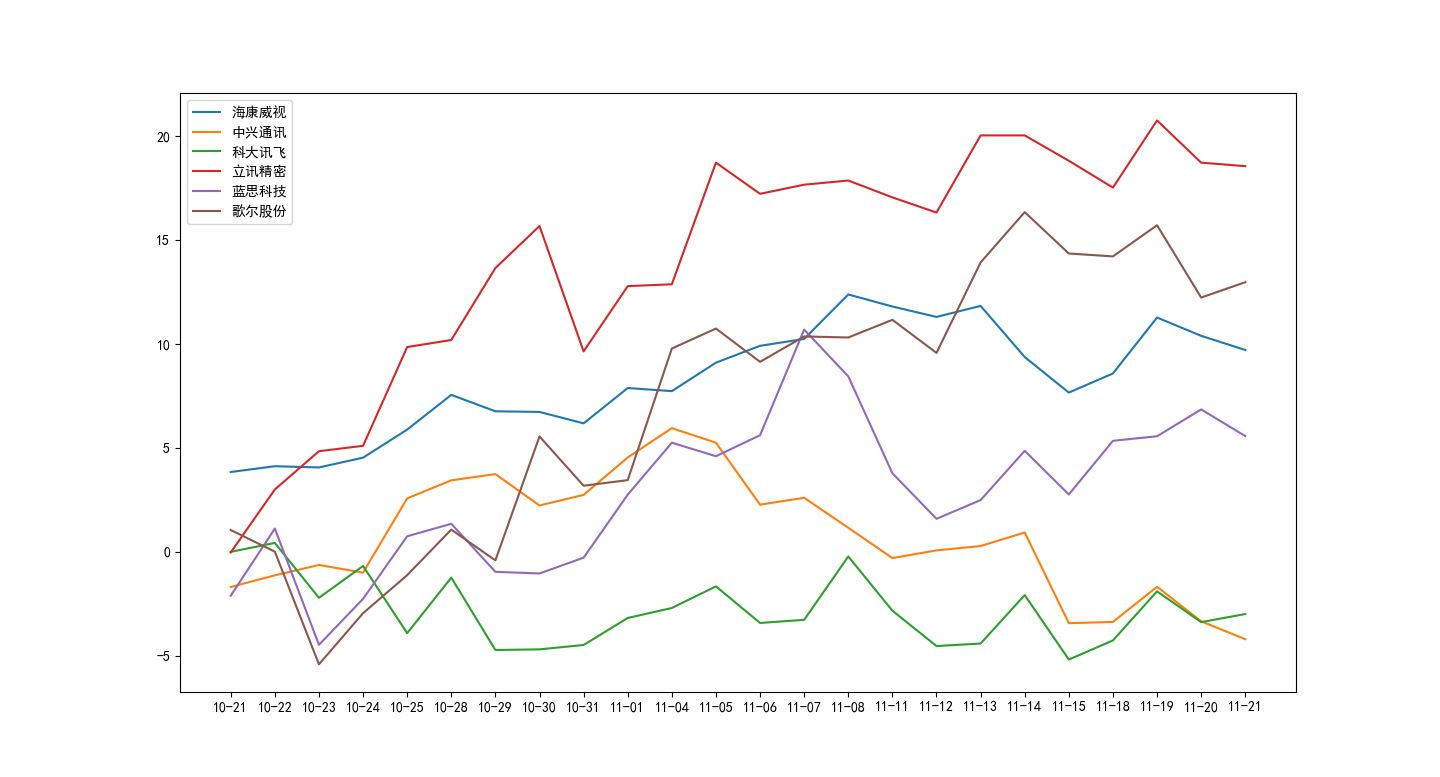 Python matplotlib以日期为x轴作图代码实例pythonpython基础学习教程-