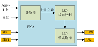 程序设计