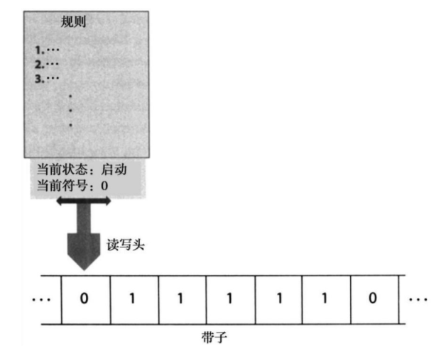 《复杂》读书笔记(part4)--哥德尔与图灵[亲测有效]