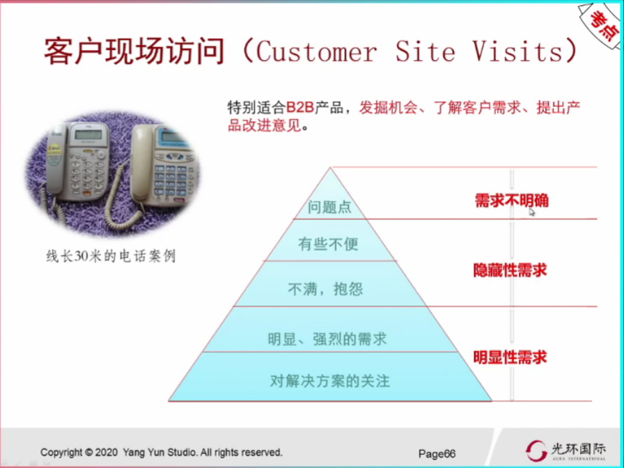 软件开发过程包括哪些阶段 watermark,type_ZmFuZ3poZW5naGVpdGk,shadow_10,text_aHR0cHM6Ly9ibG9nLmNzZG4ubmV0L3dlaXhpbl80MDk4ODc2OQ==,size_16,color_FFFFFF,t_70