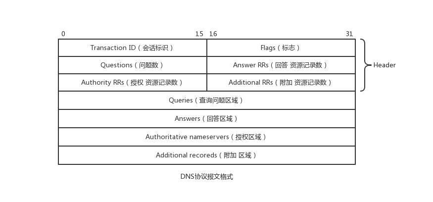 域名和子域名的关系（域名和子域名的关系是什么） 域名和子域名的关系（域名和子域名的关系是什么）〔域名和子域名区别〕 新闻资讯