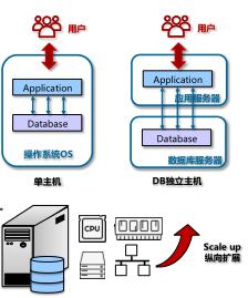 [外链图片转存失败,源站可能有防盗链机制,建议将图片保存下来直接上传(img-n3uKdkc6-1587666792250)(C:\Users\asus\AppData\Roaming\Typora\typora-user-images\image-20200423181832092.png)]