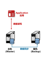 [外链图片转存失败,源站可能有防盗链机制,建议将图片保存下来直接上传(img-KZbsUISo-1587666792251)(C:\Users\asus\AppData\Roaming\Typora\typora-user-images\image-20200423181840374.png)]