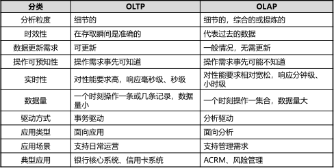 [外链图片转存失败,源站可能有防盗链机制,建议将图片保存下来直接上传(img-pdpLt8uI-1587666792256)(C:\Users\asus\AppData\Roaming\Typora\typora-user-images\image-20200423182810215.png)]