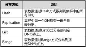 [外链图片转存失败,源站可能有防盗链机制,建议将图片保存下来直接上传(img-aFNpnOWG-1587666792258)(C:\Users\asus\AppData\Roaming\Typora\typora-user-images\image-20200423190806464.png)]