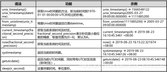 [外链图片转存失败,源站可能有防盗链机制,建议将图片保存下来直接上传(img-l8oOmPLa-1587666792262)(C:\Users\asus\AppData\Roaming\Typora\typora-user-images\image-20200423233000725.png)]