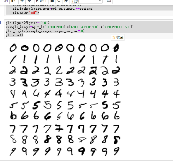 机器学习之分类算法，mnist手写体识别的python实战（一）