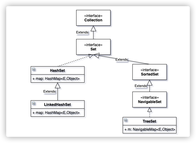 Java1.8-HashSet-LinkedHashSet-TreeSet source code analysis - Programmer ...
