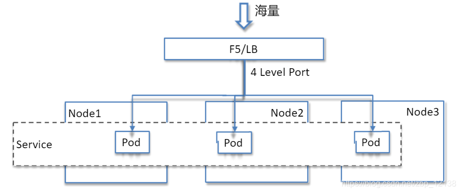 大学如何学嵌入式 watermark,type_ZmFuZ3poZW5naGVpdGk,shadow_10,text_aHR0cHM6Ly9ibG9nLmNzZG4ubmV0L3picF8xMjEzOA==,size_16,color_FFFFFF,t_70