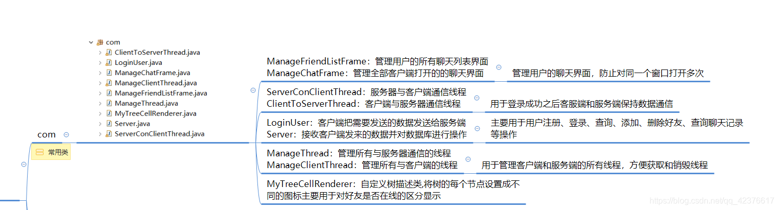 Java TCP实现高仿版QQ聊天javaqq42376617的博客-