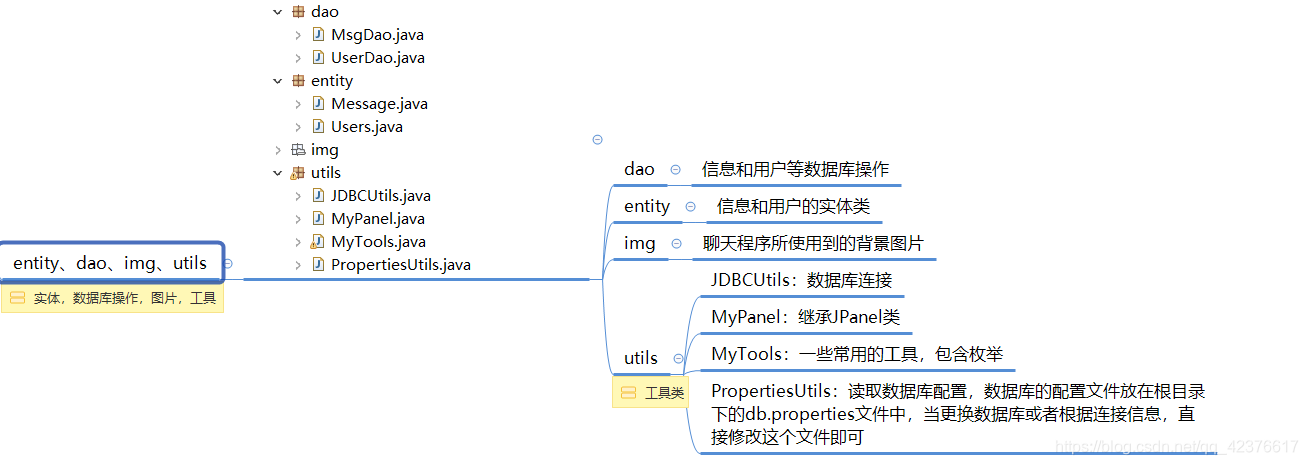 Java TCP实现高仿版QQ聊天javaqq42376617的博客-