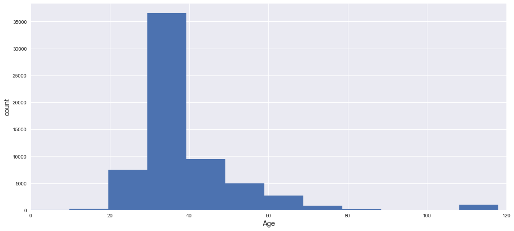 对kaggle：travel-insurance的分析