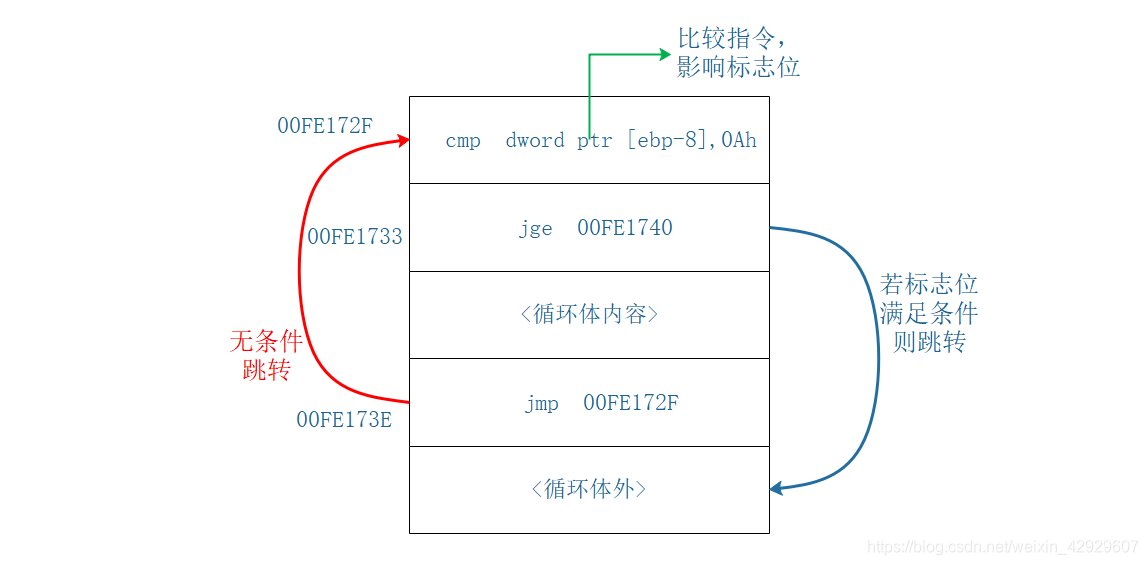 while循环图示