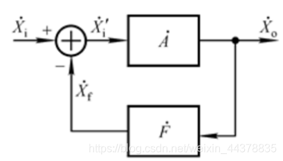 反馈电路作用 watermark,type_ZmFuZ3poZW5naGVpdGk,shadow_10,text_aHR0cHM6Ly9ibG9nLmNzZG4ubmV0L3dlaXhpbl80NDM3ODgzNQ==,size_16,color_FFFFFF,t_70