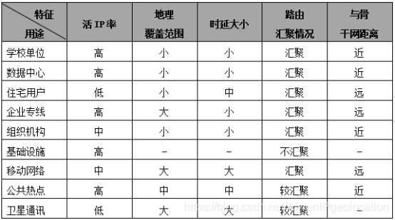 IP定位系统使用方法 watermark,type_ZmFuZ3poZW5naGVpdGk,shadow_10,text_aHR0cHM6Ly9ibG9nLmNzZG4ubmV0L0FJd2VuSVBnZW9sb2NhdGlvbg==,size_16,color_FFFFFF,t_70