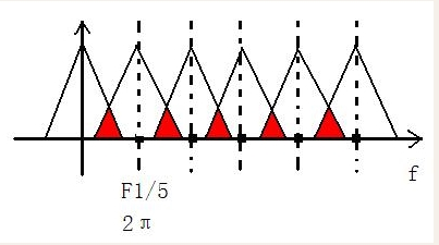 基于FPGA的CIC滤波器设计（1）前端zhangningning1996的博客-