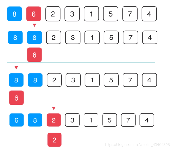面试官:小伙子,你给我简单介绍下排序算法吧数据结构与算法清风~的博客-