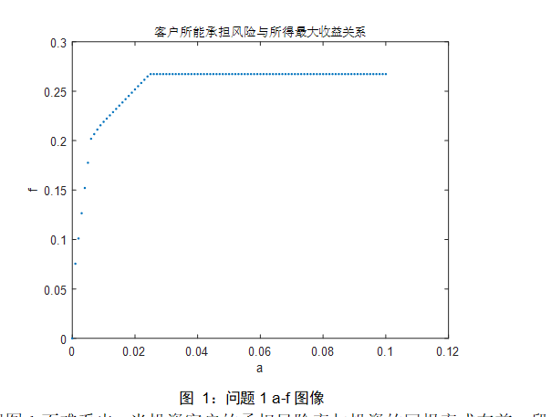 数学建模 人口模型_数学建模烟花模型图