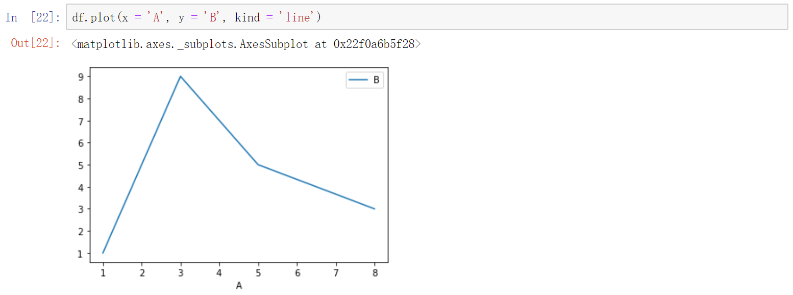 Df Count Plot df.plot-CSDN博客