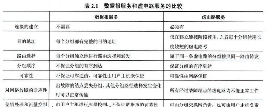 面试常见问题——计算机网络（一）网络Remoa的休闲茶馆-