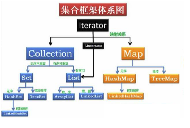 集合的关系（图片来自百度）