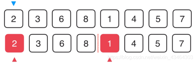 面试官:小伙子,你给我简单介绍下排序算法吧数据结构与算法清风~的博客-