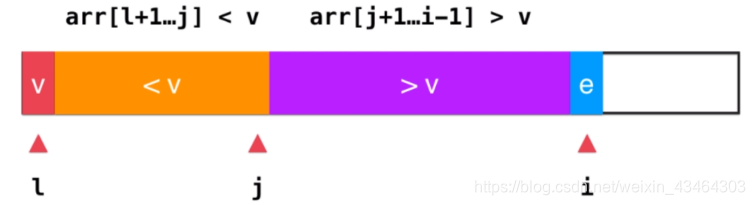 面试官:小伙子,你给我简单介绍下排序算法吧数据结构与算法清风~的博客-