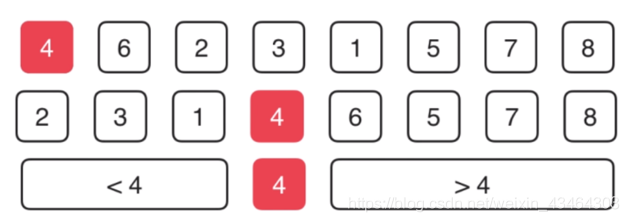 面试官:小伙子,你给我简单介绍下排序算法吧数据结构与算法清风~的博客-