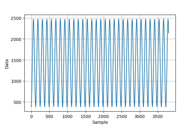 ▲ 采集的数据波形