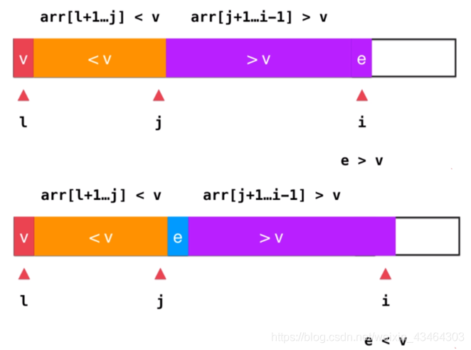 面试官:小伙子,你给我简单介绍下排序算法吧数据结构与算法清风~的博客-