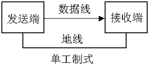 单片机（AT89C51）的串行接口及串行通信（包含实验）嵌入式weixin45629315的博客-