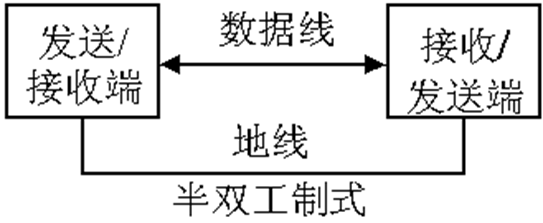 单片机（AT89C51）的串行接口及串行通信（包含实验）嵌入式weixin45629315的博客-