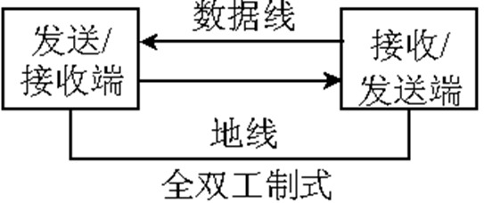 单片机（AT89C51）的串行接口及串行通信（包含实验）嵌入式weixin45629315的博客-