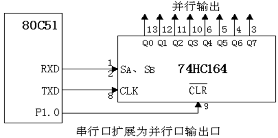 单片机（AT89C51）的串行接口及串行通信（包含实验）嵌入式weixin45629315的博客-