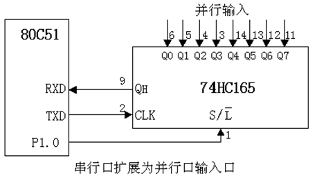 单片机（AT89C51）的串行接口及串行通信（包含实验）嵌入式weixin45629315的博客-