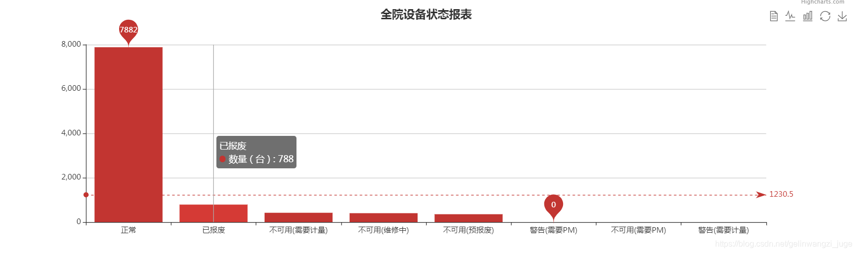 eachars动态的改变柱状图的颜色