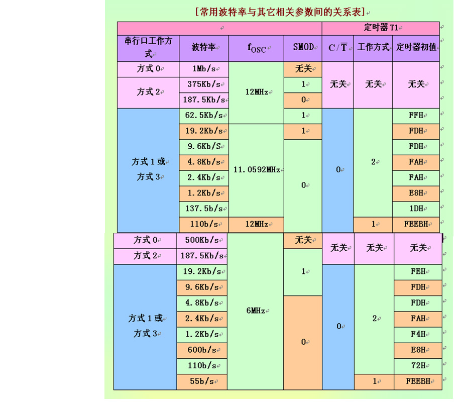 单片机（AT89C51）的串行接口及串行通信（包含实验）嵌入式weixin45629315的博客-