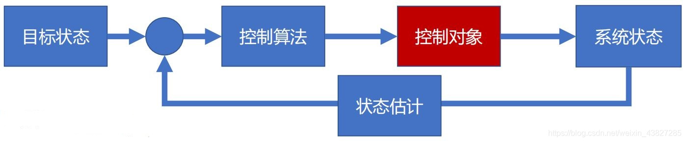 状态估计的作用