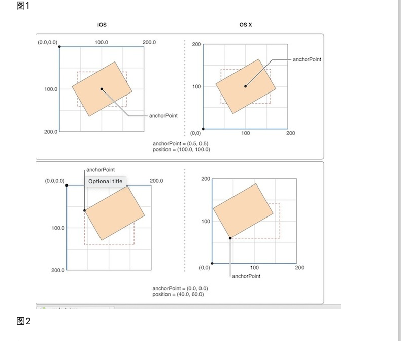 详解CALayer的anchorPoint和position[通俗易懂]