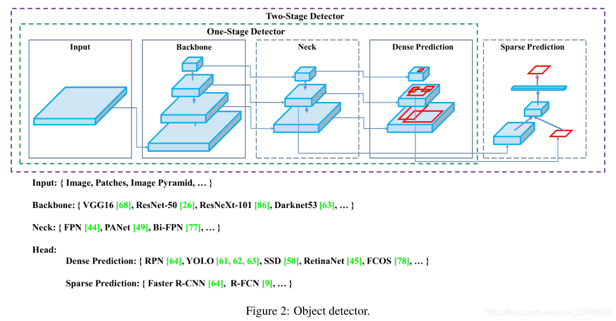 重磅更新!YoloV4最新论文与源码!翻译!人工智能sinat39783664的博客-