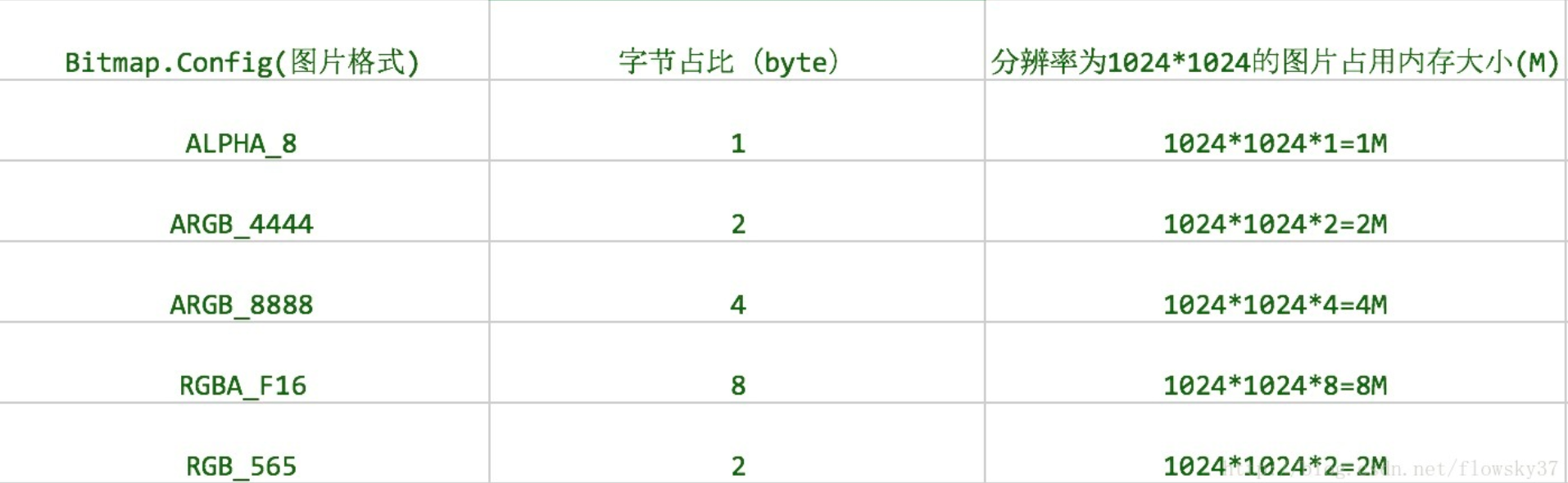 Kotlin进阶-4-Bitmap压缩与缓存_Yo.o-CSDN博客