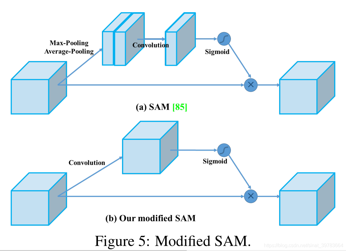 重磅更新!YoloV4最新论文与源码!翻译!人工智能sinat39783664的博客-