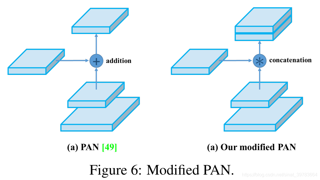 重磅更新!YoloV4最新论文与源码!翻译!人工智能sinat39783664的博客-