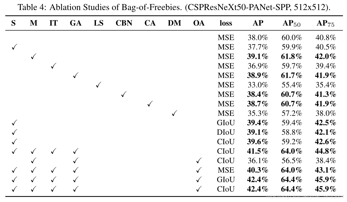 重磅更新!YoloV4最新论文与源码!翻译!人工智能sinat39783664的博客-